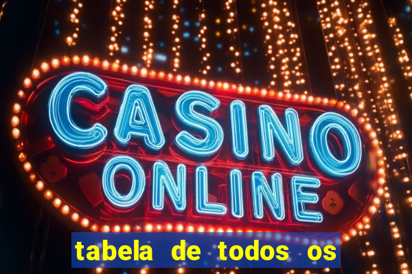 tabela de todos os campeonatos brasileiros